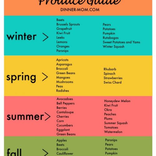 Seasonal Produce Guide