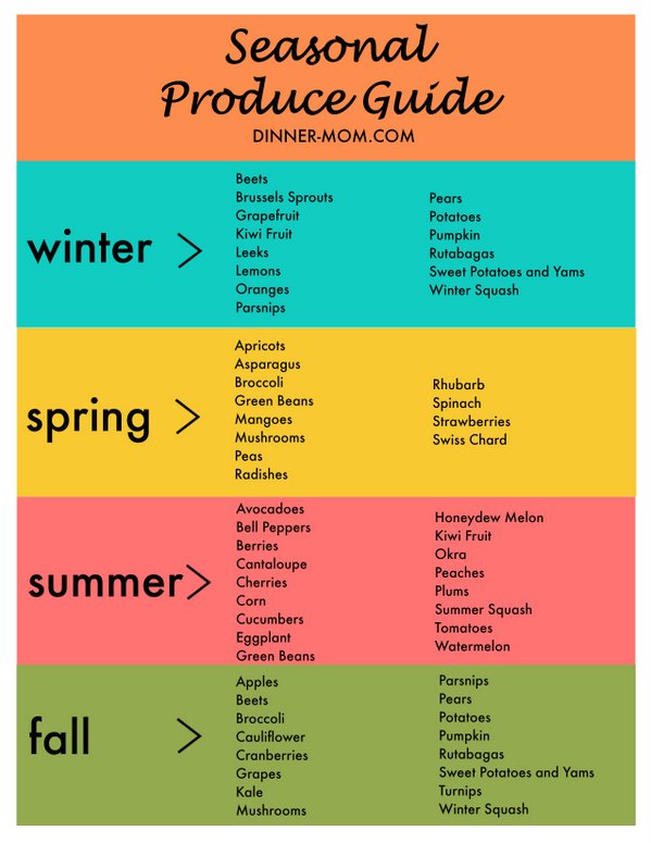 Fruits And Vegetables Chart